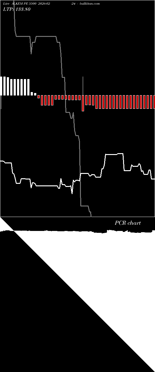  option chart ALKEM PE 5500 2026-02-24 