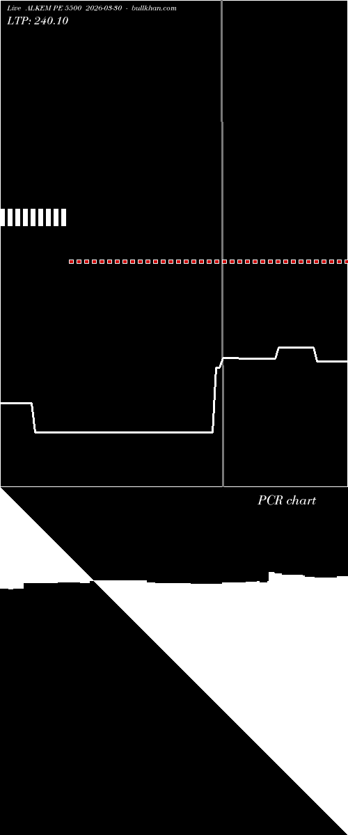  option chart ALKEM PE 5500 2026-03-30 