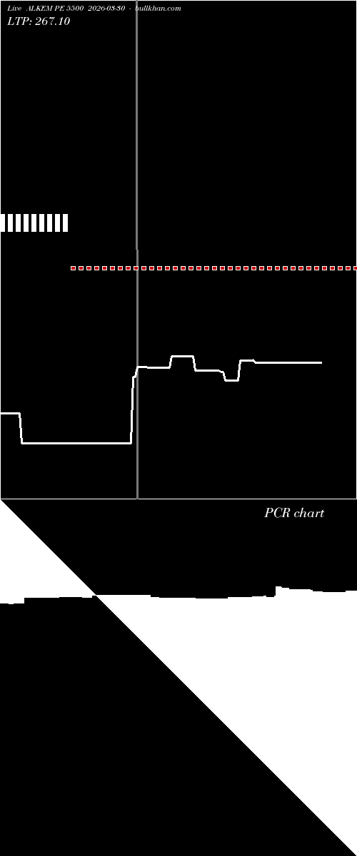  option chart ALKEM PE 5500 2026-03-30 