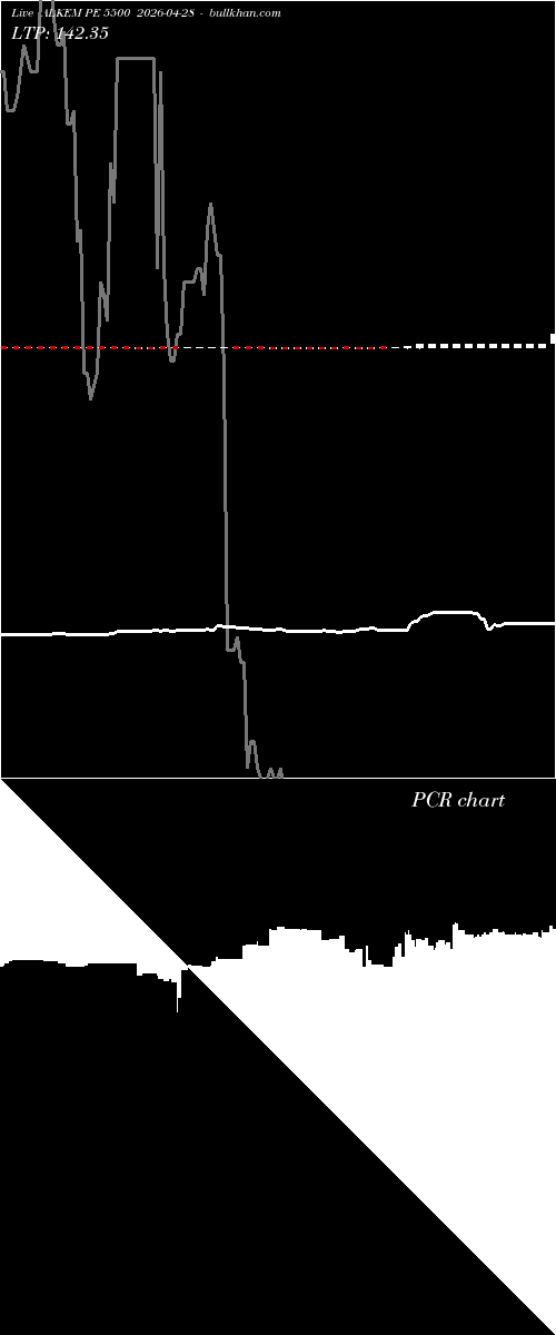  option chart ALKEM PE 5500 2026-04-28 