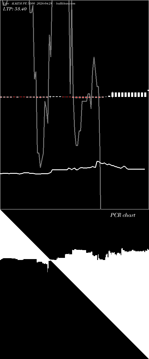  option chart ALKEM PE 5500 2026-04-28 