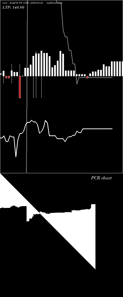  option chart ALKEM PE 5500 2026-05-26 
