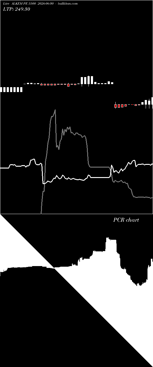  option chart ALKEM PE 5500 2026-06-30 