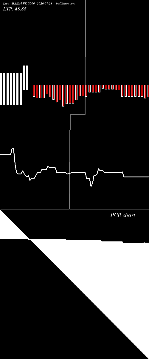 option chart ALKEM PE 5500 2026-07-28 
