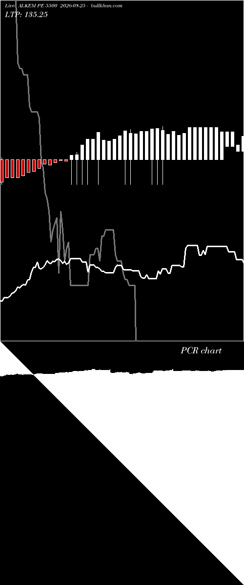  option chart ALKEM PE 5500 2026-08-25 
