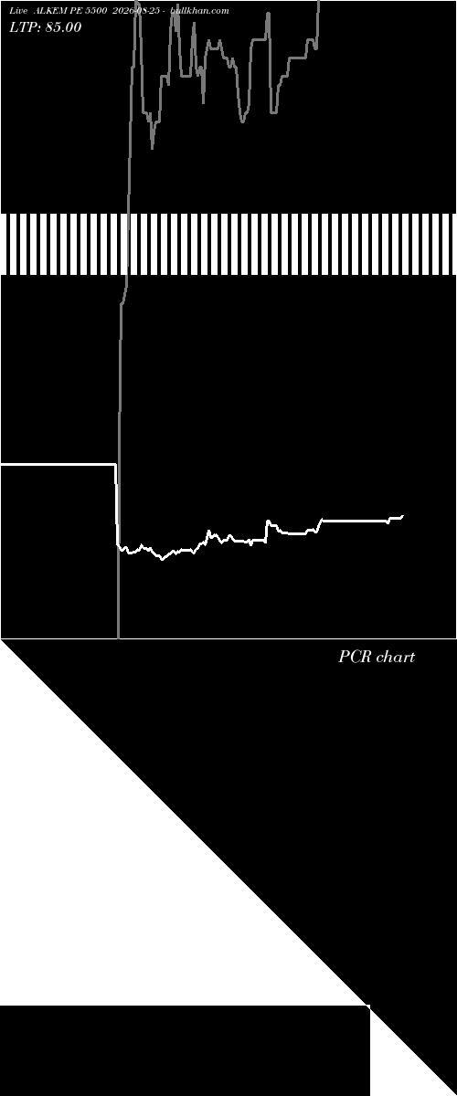  option chart ALKEM PE 5500 2026-08-25 