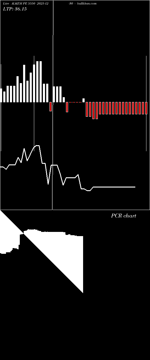  option chart ALKEM PE 5550 2025-12-30 