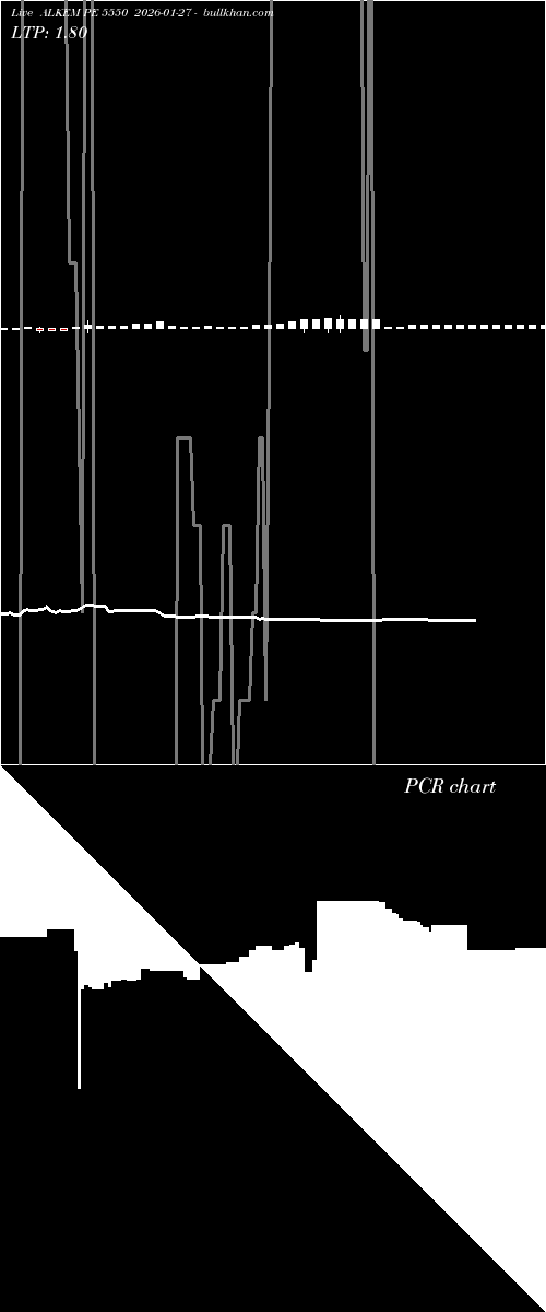  option chart ALKEM PE 5550 2026-01-27 
