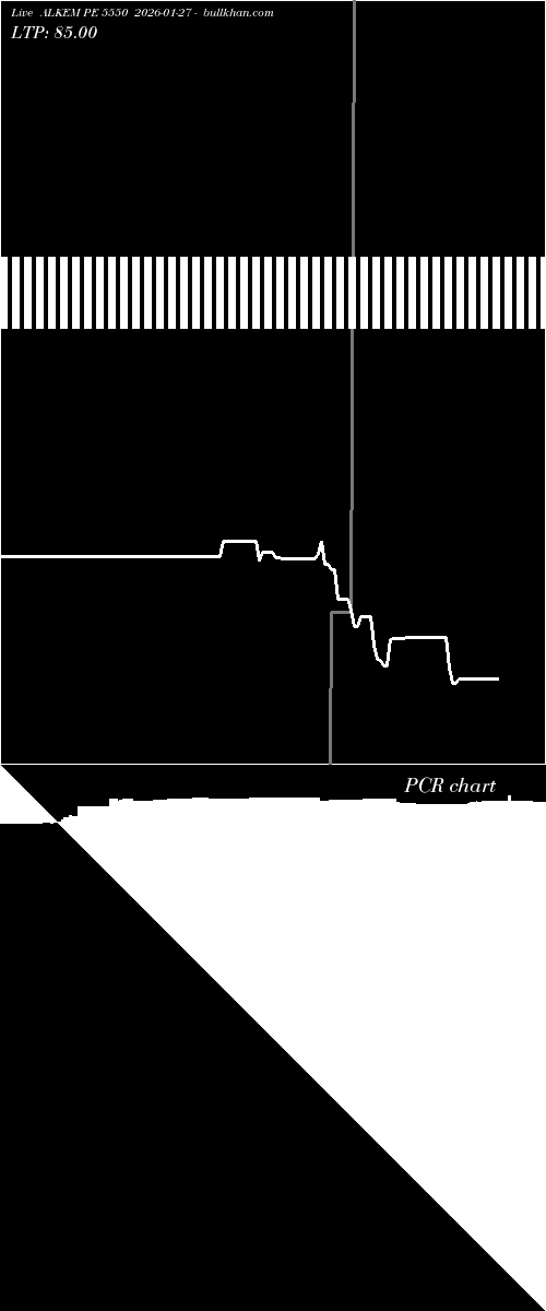  option chart ALKEM PE 5550 2026-01-27 