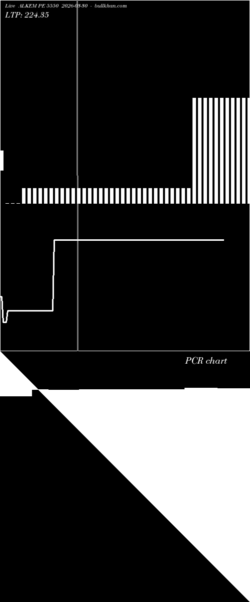 option chart ALKEM PE 5550 2026-03-30 