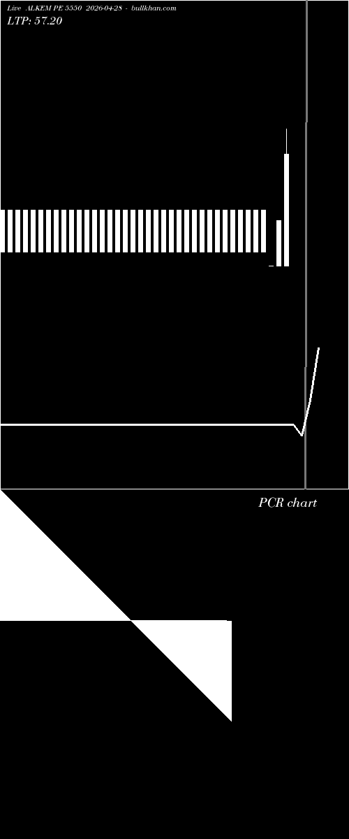  option chart ALKEM PE 5550 2026-04-28 
