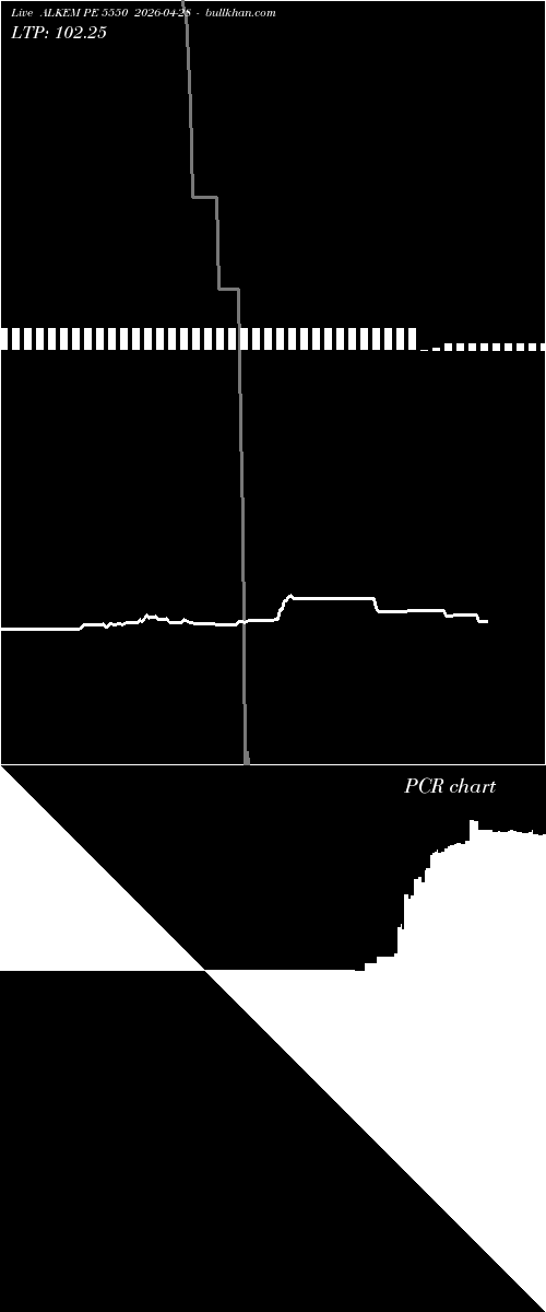  option chart ALKEM PE 5550 2026-04-28 