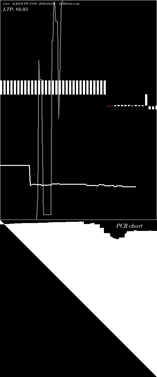  option chart ALKEM PE 5550 2026-04-28 