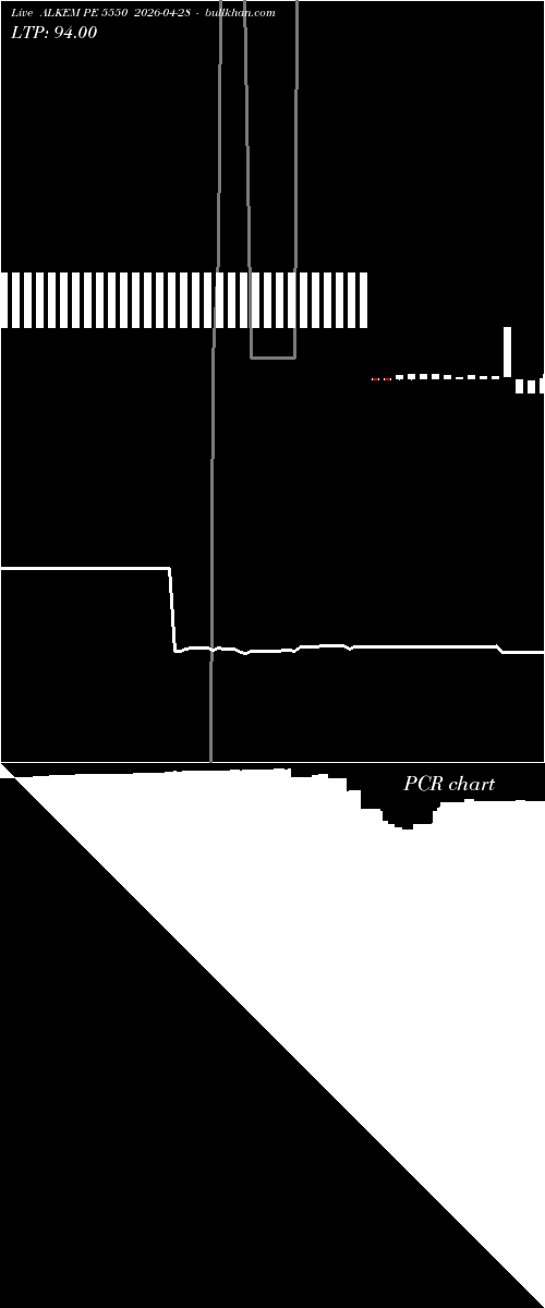  option chart ALKEM PE 5550 2026-04-28 