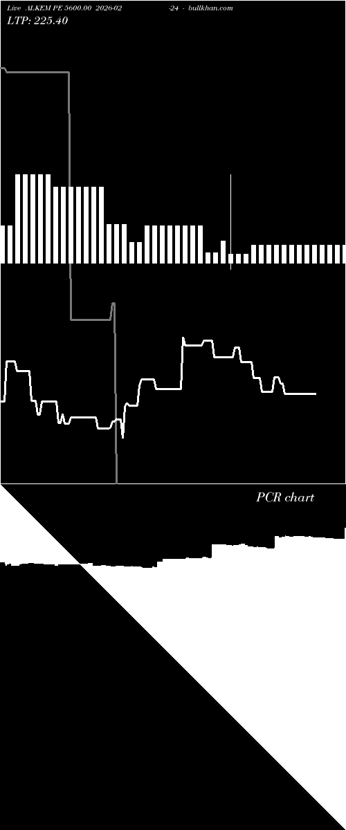  option chart ALKEM PE 5600.00 2026-02-24 