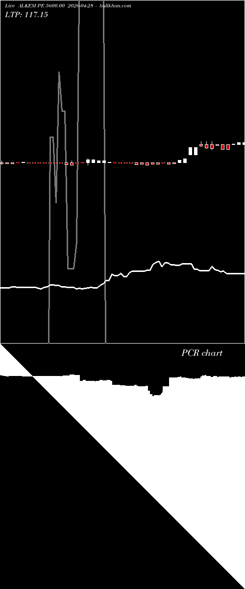  option chart ALKEM PE 5600.00 2026-04-28 