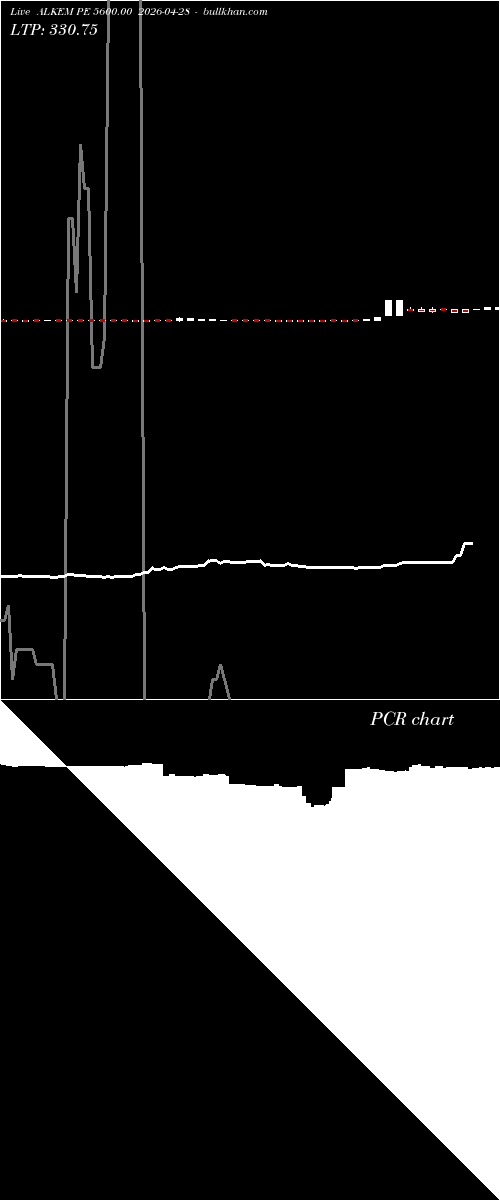  option chart ALKEM PE 5600.00 2026-04-28 