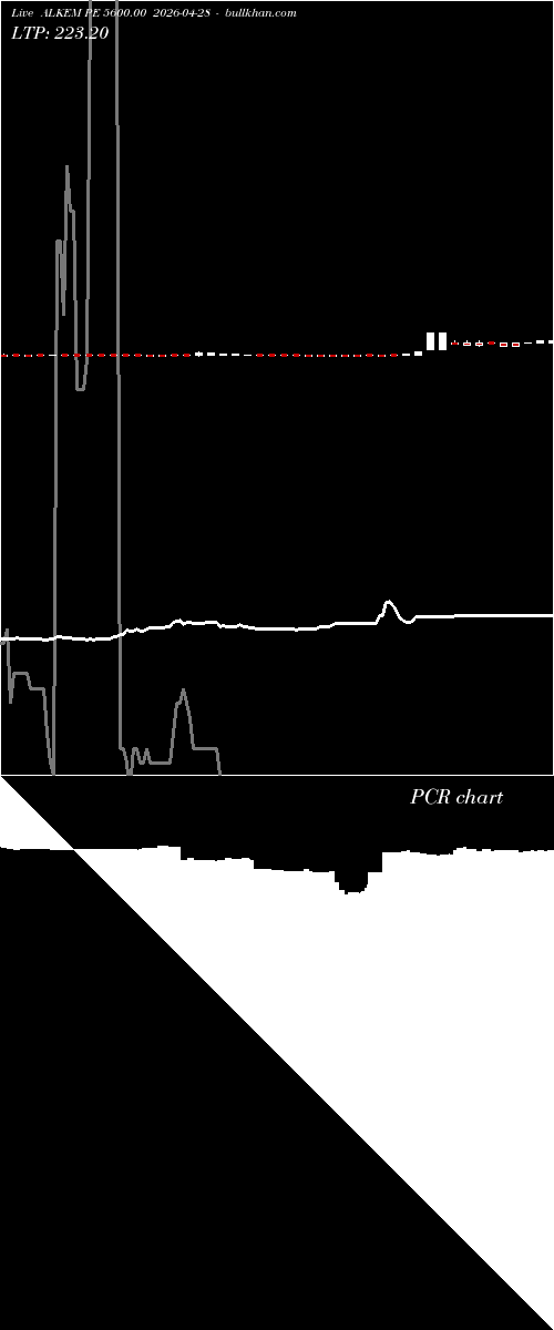  option chart ALKEM PE 5600.00 2026-04-28 