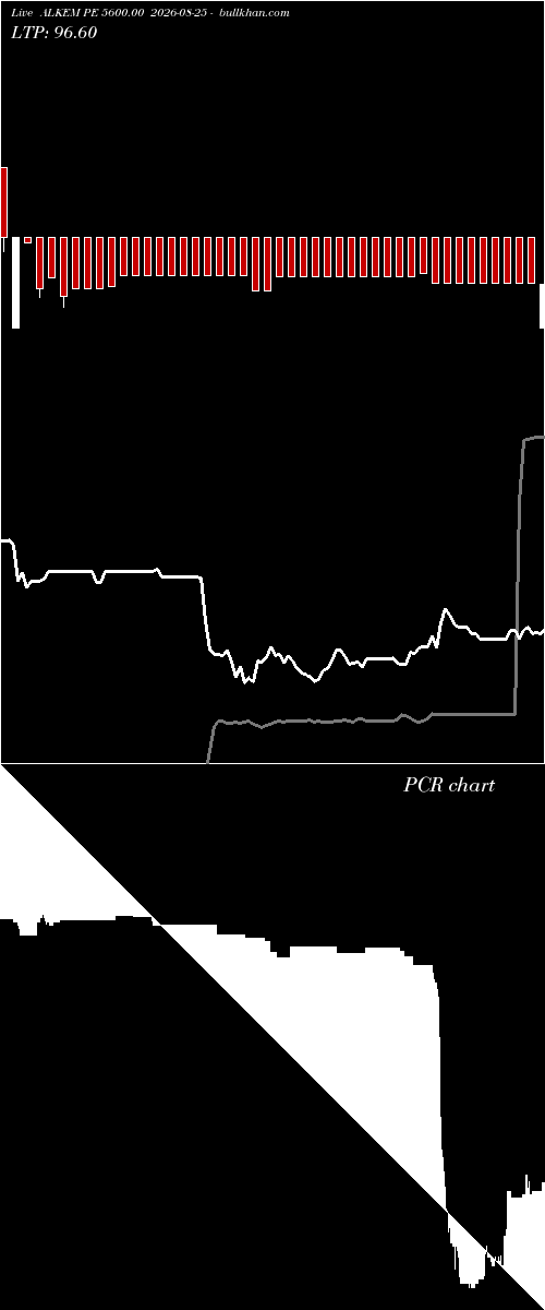  option chart ALKEM PE 5600.00 2026-08-25 
