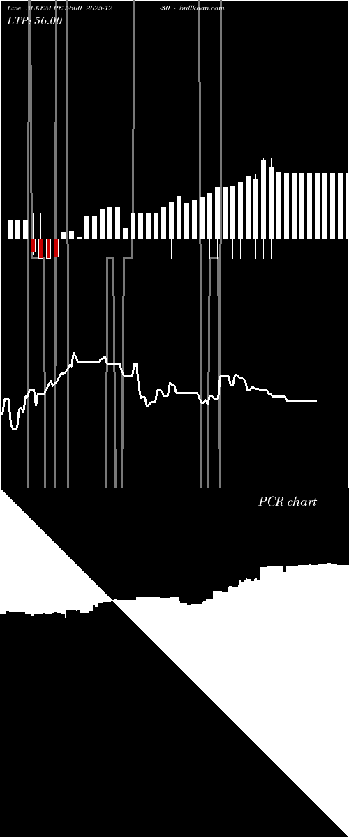  option chart ALKEM PE 5600 2025-12-30 