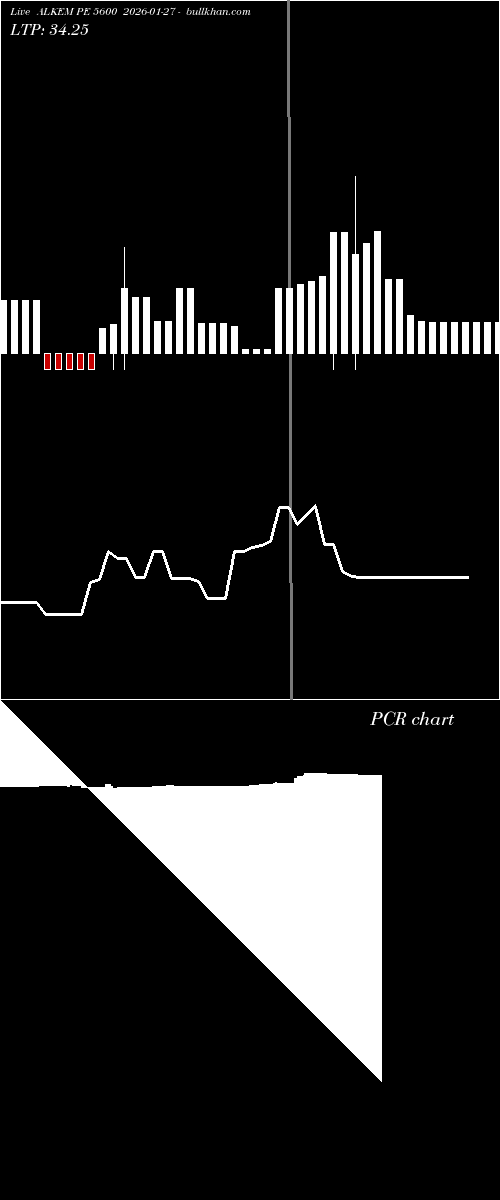  option chart ALKEM PE 5600 2026-01-27 