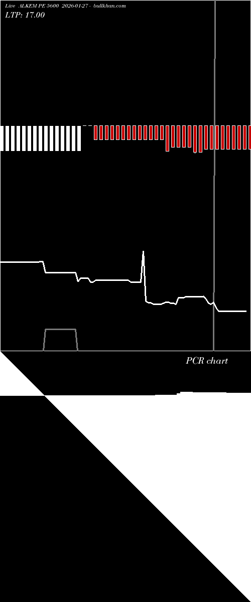  option chart ALKEM PE 5600 2026-01-27 