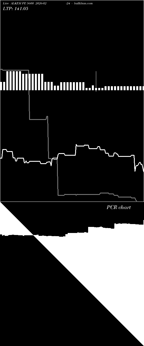  option chart ALKEM PE 5600 2026-02-24 