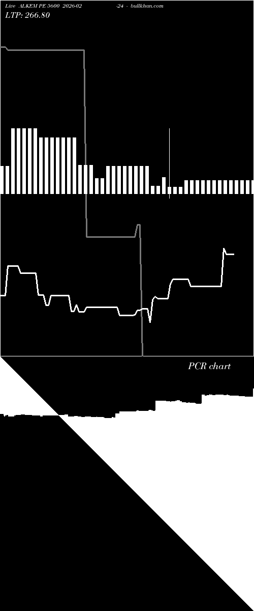  option chart ALKEM PE 5600 2026-02-24 