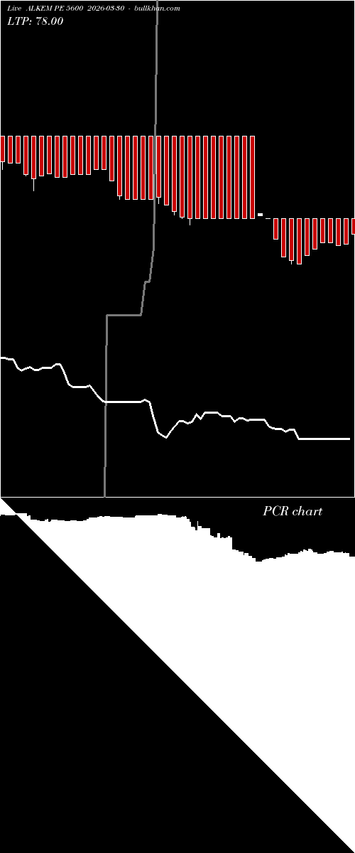  option chart ALKEM PE 5600 2026-03-30 