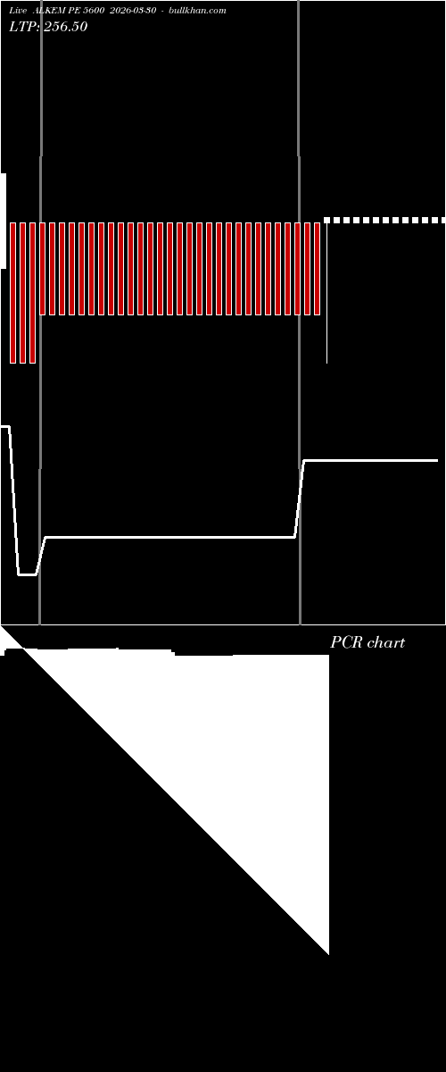  option chart ALKEM PE 5600 2026-03-30 
