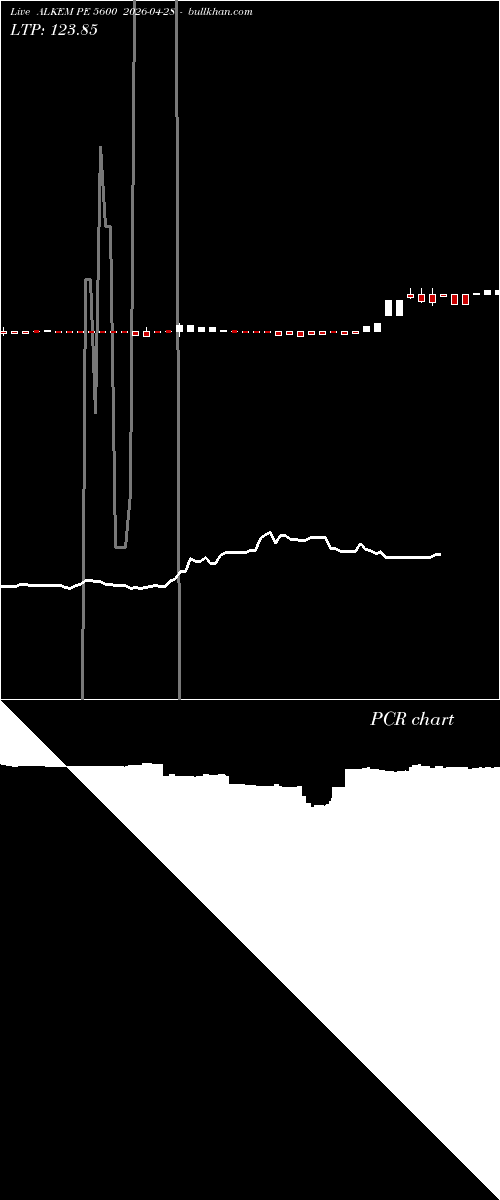  option chart ALKEM PE 5600 2026-04-28 