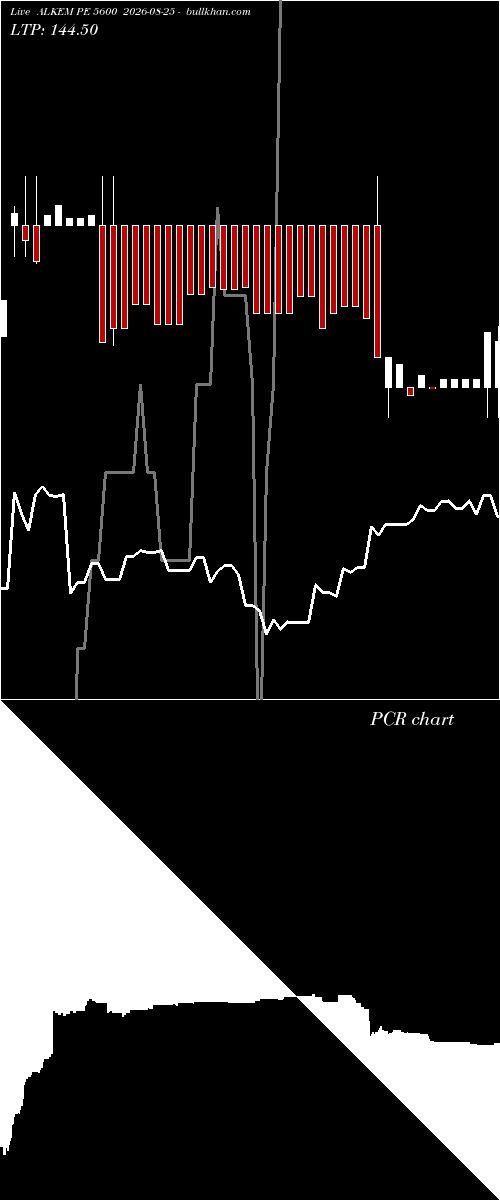  option chart ALKEM PE 5600 2026-08-25 