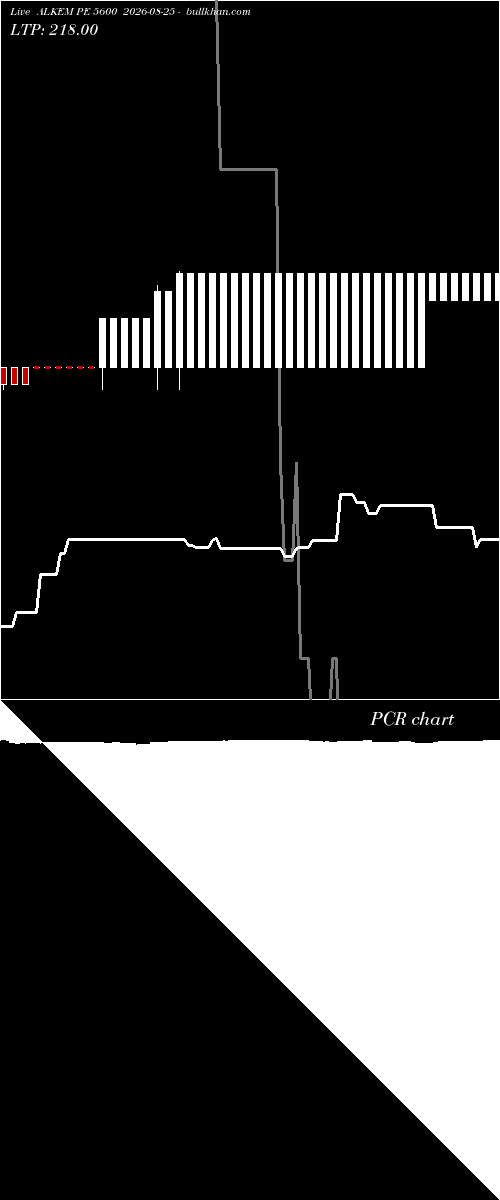  option chart ALKEM PE 5600 2026-08-25 