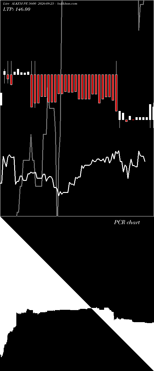  option chart ALKEM PE 5600 2026-08-25 