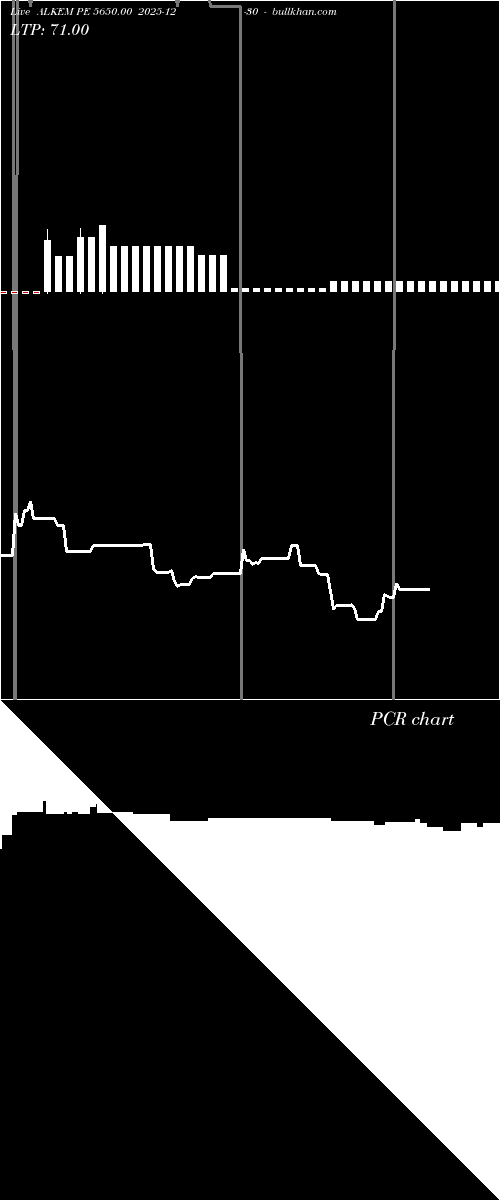  option chart ALKEM PE 5650.00 2025-12-30 