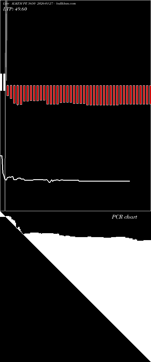  option chart ALKEM PE 5650 2026-01-27 
