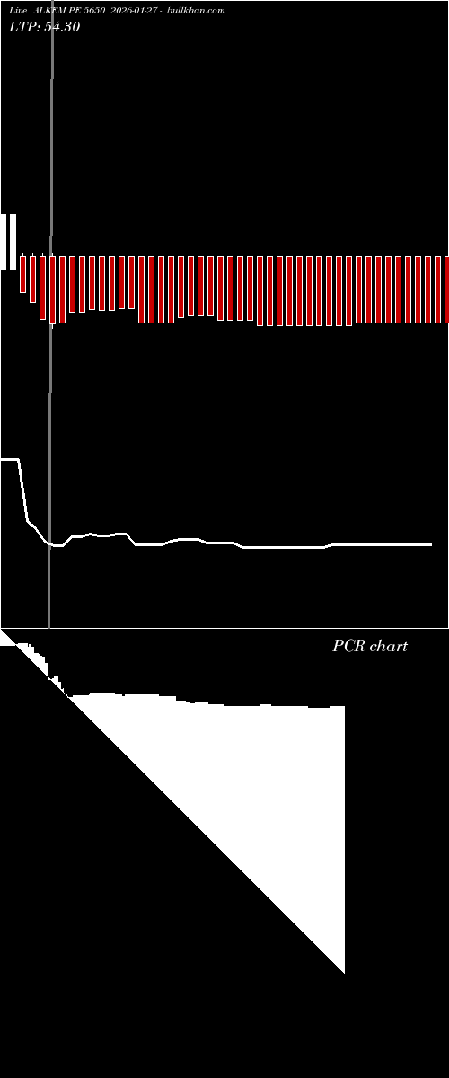  option chart ALKEM PE 5650 2026-01-27 