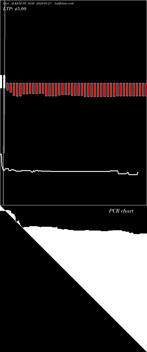  option chart ALKEM PE 5650 2026-01-27 