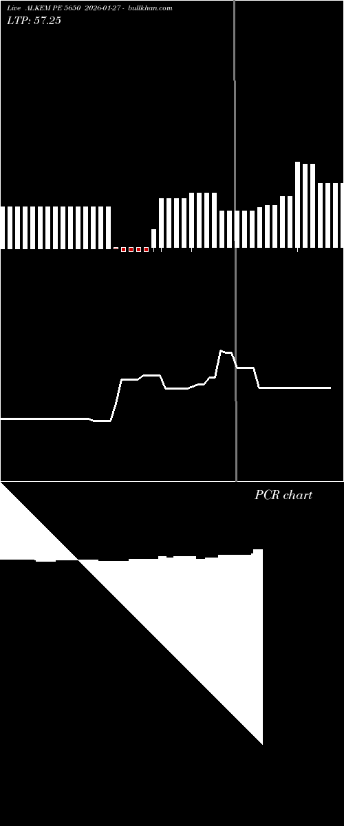  option chart ALKEM PE 5650 2026-01-27 