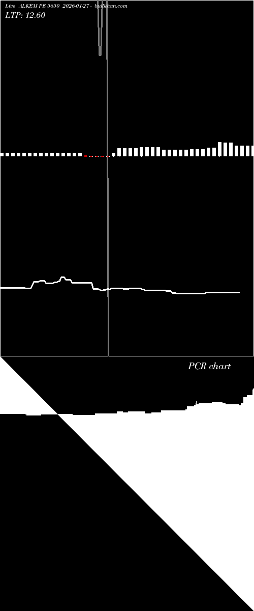  option chart ALKEM PE 5650 2026-01-27 