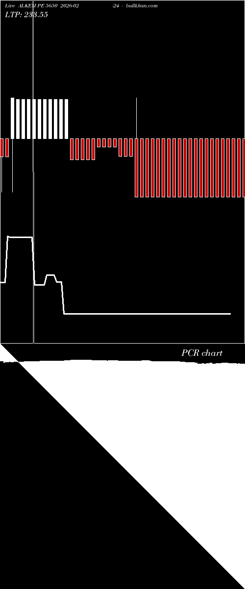  option chart ALKEM PE 5650 2026-02-24 