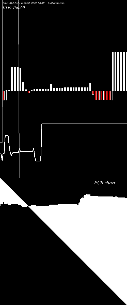  option chart ALKEM PE 5650 2026-03-30 