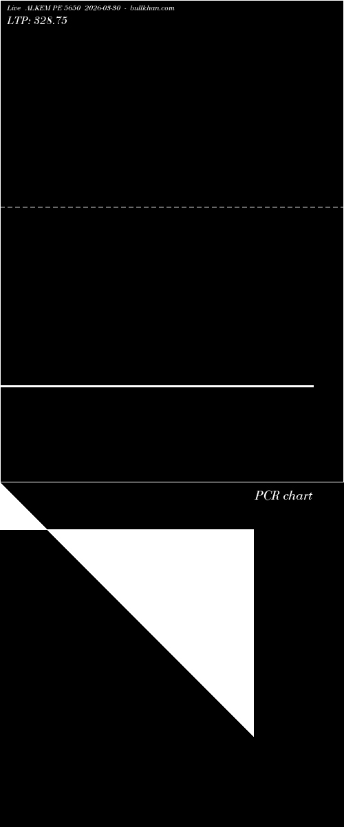  option chart ALKEM PE 5650 2026-03-30 