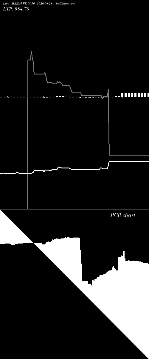  option chart ALKEM PE 5650 2026-04-28 