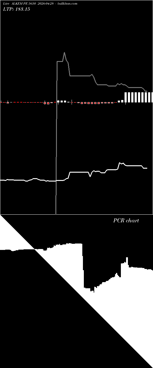  option chart ALKEM PE 5650 2026-04-28 