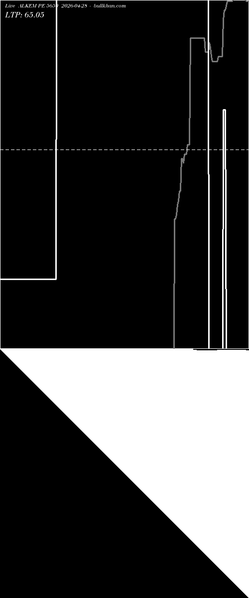  option chart ALKEM PE 5650 2026-04-28 