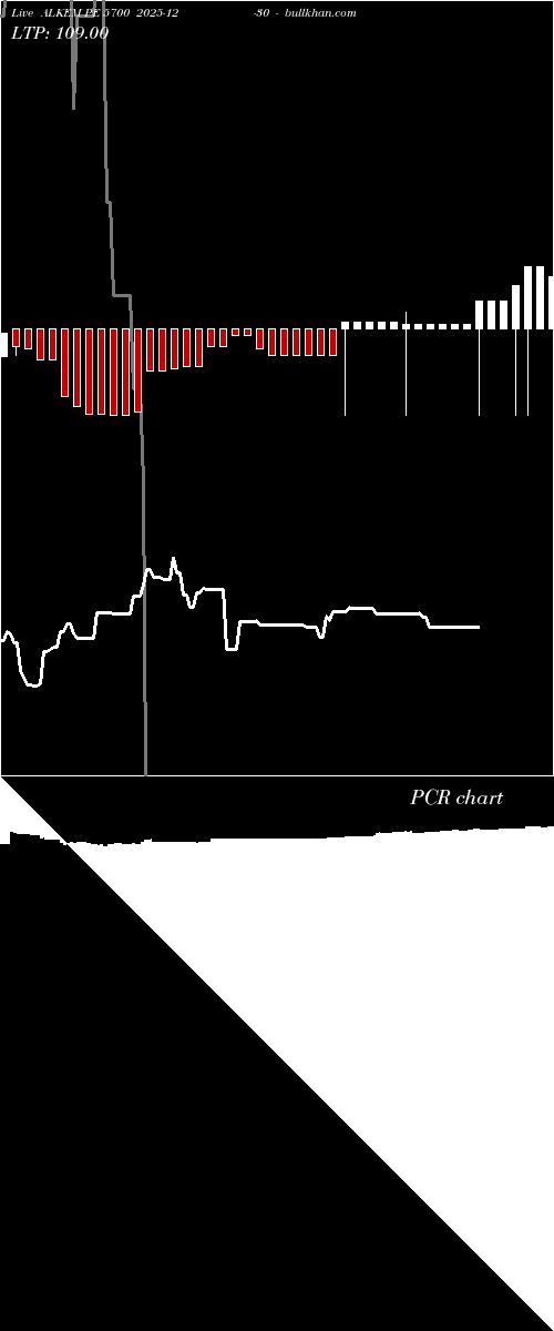  option chart ALKEM PE 5700 2025-12-30 