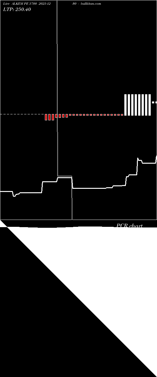  option chart ALKEM PE 5700 2025-12-30 