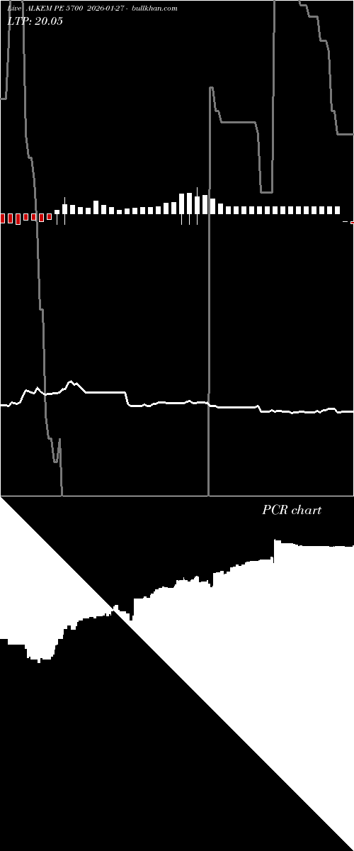  option chart ALKEM PE 5700 2026-01-27 