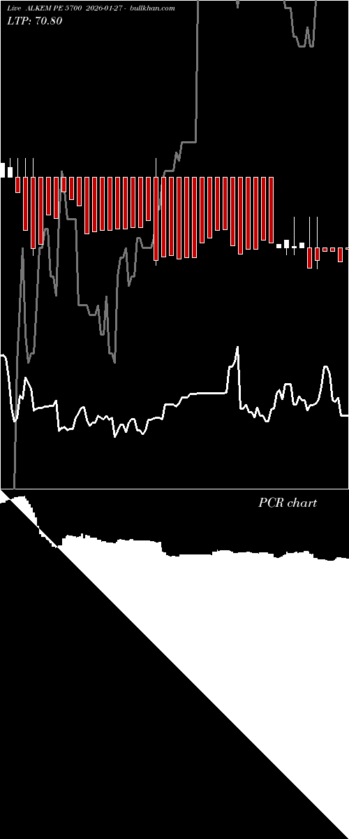 option chart ALKEM PE 5700 2026-01-27 